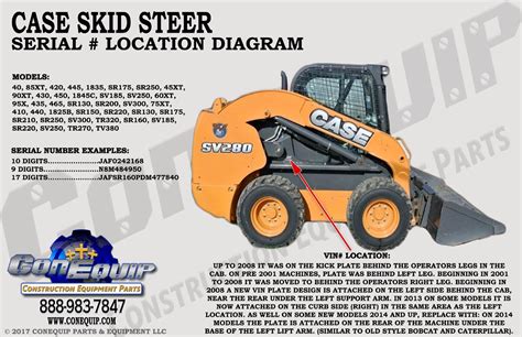 case skid steer serial number decoder|case skid steer size chart.